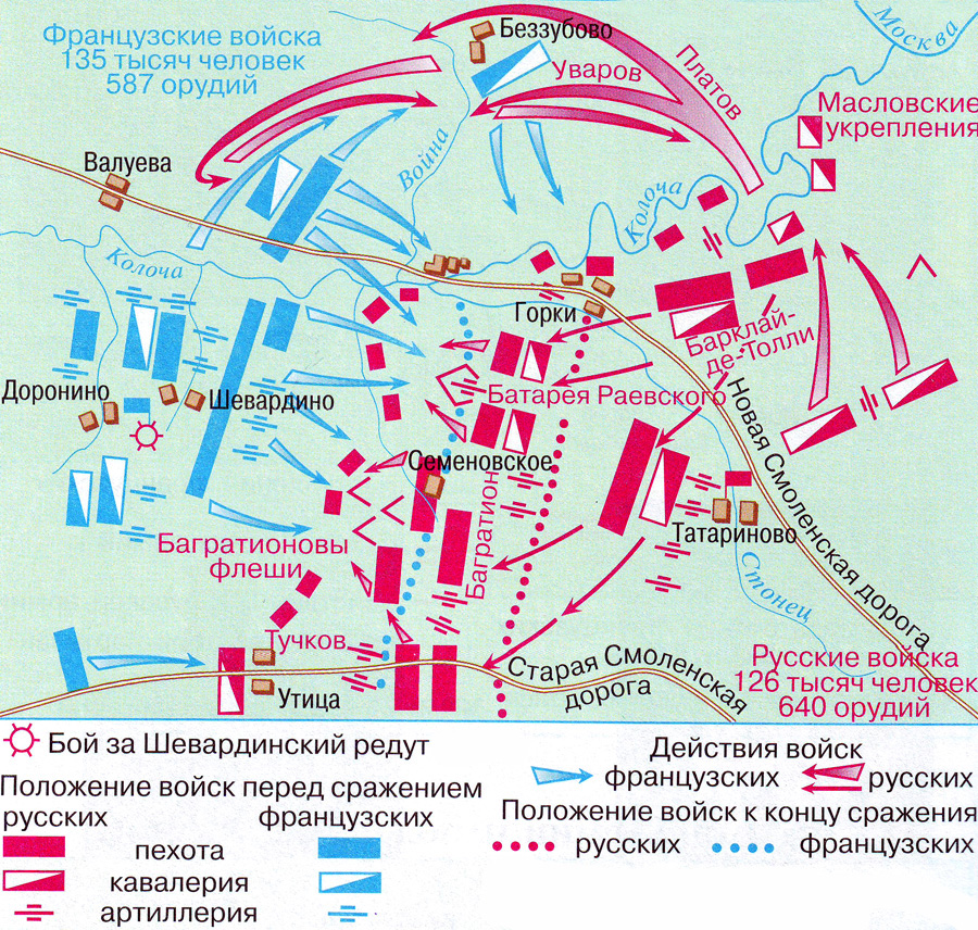 План россии в войне 1812